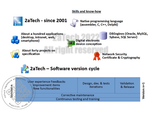 20 years of know-how capitalization